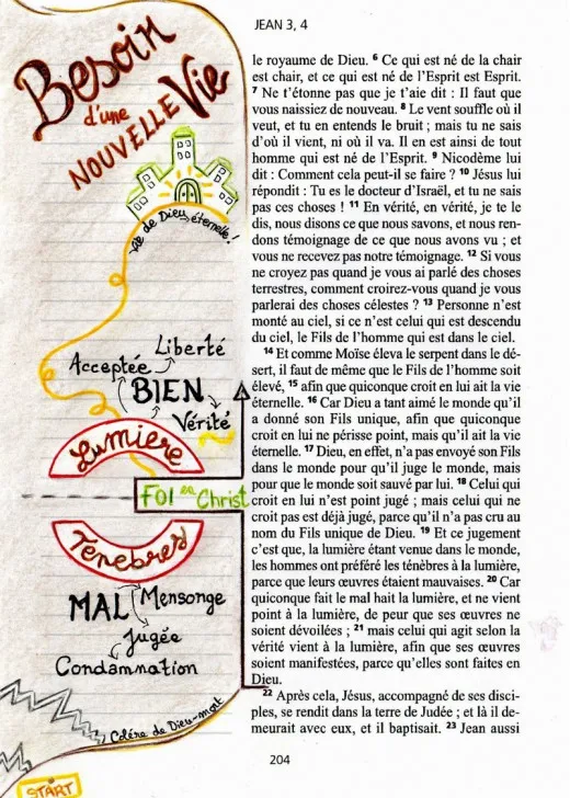 CARNETS DE LA BIBLE - EVANGILES SELON MATTHIEU, MARC, LUC ET JEAN, ACTES DES APOTRESDIV